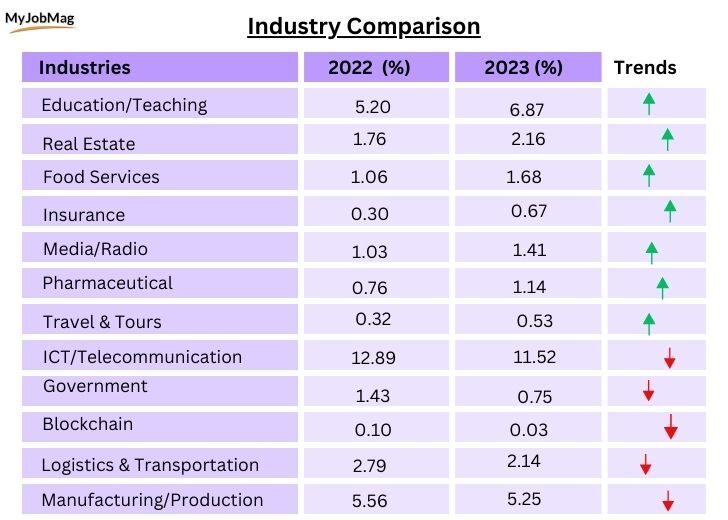 Industry comparison 2023