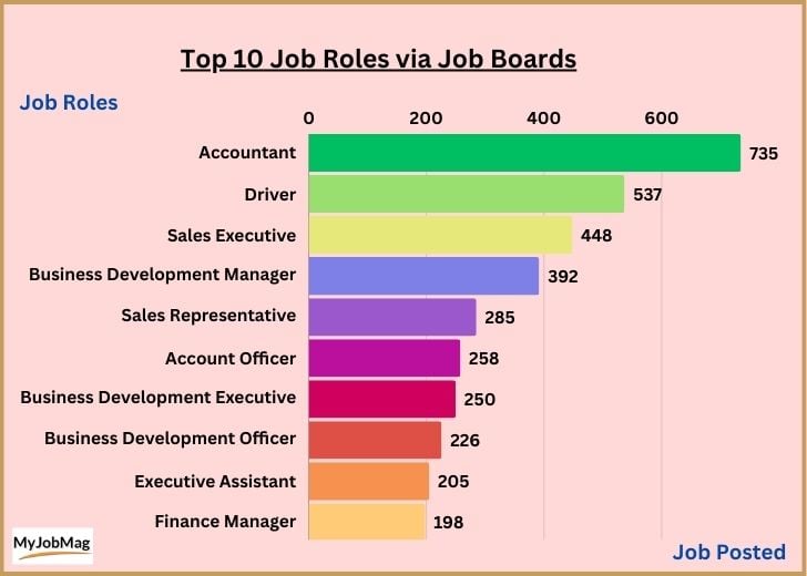 Top 10 job roles