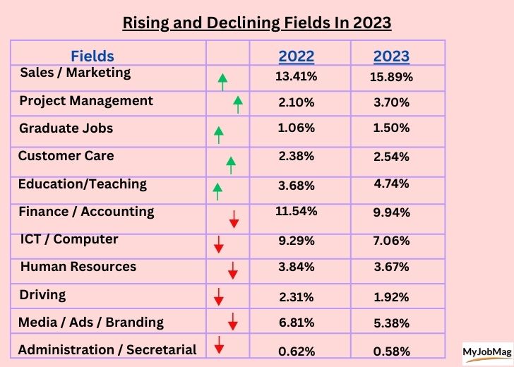 Field Trend 2023
