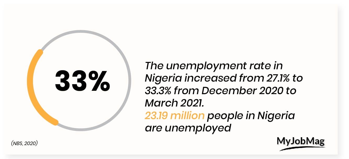 Unemployment statistics