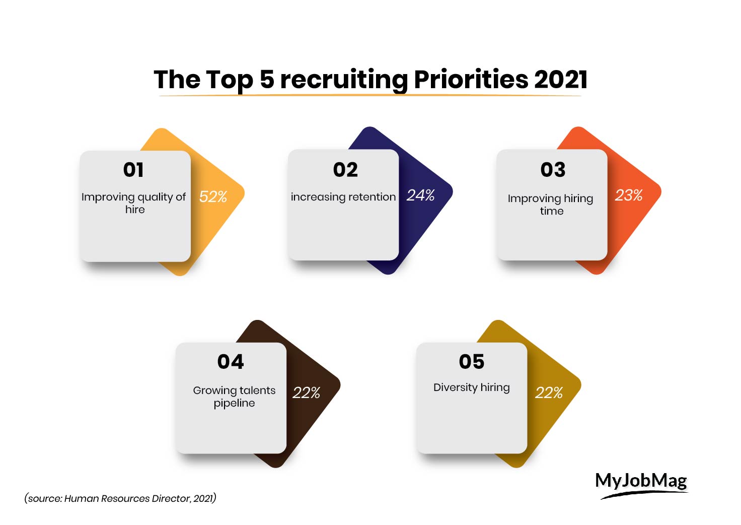 2022 HR Statistics Job search & recruitment Statistics You Need to